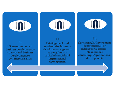 Lorem Ipsum is simply dummy text of the printing and typesetting ndustry. 