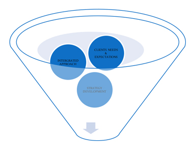 Lorem Ipsum is simply dummy text of the printing and typesetting ndustry.
