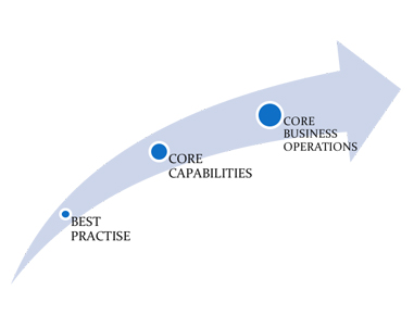 Lorem Ipsum is simply dummy text of the printing and typesetting ndustry. 